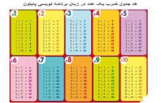 مسابقه جدول ضرب